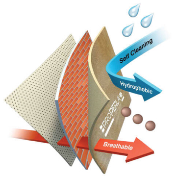 A diagram demonstrating the breathable, self cleaning and hydrophobic properties of Properla Masonry Creme Coating as used by home improvement experts Home Fixology.